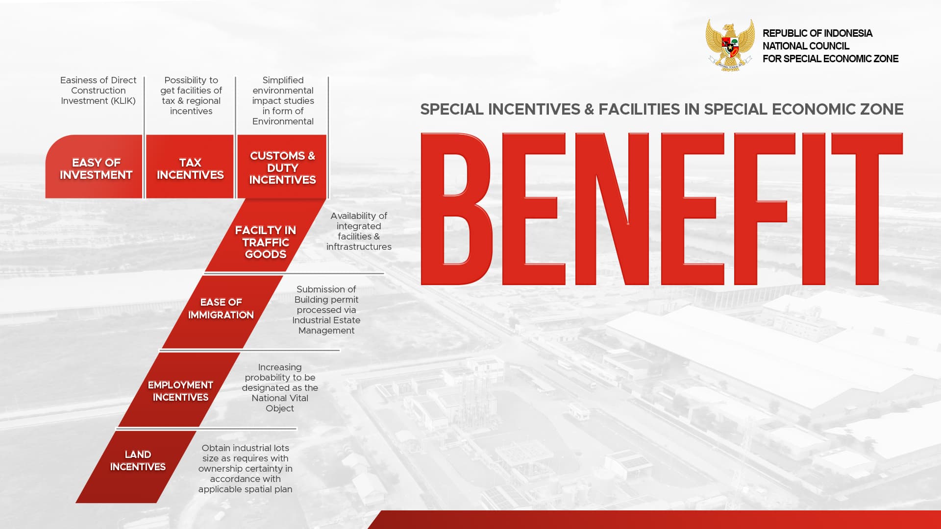 Special Economic Zone